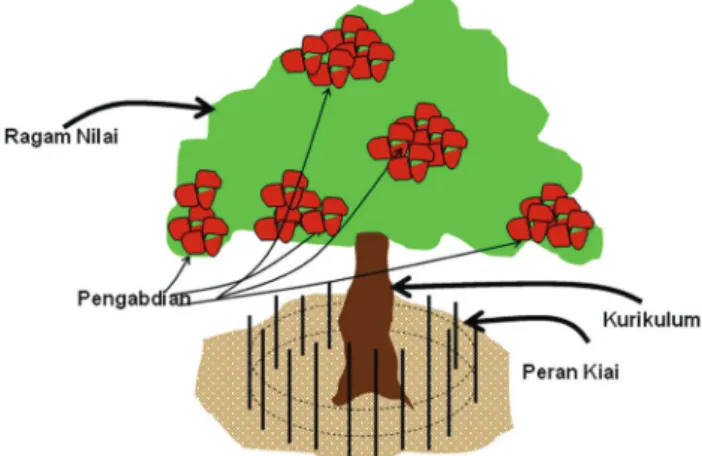 Gambar 9.5 Model Pesantren Salaf Eksis