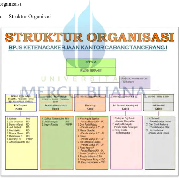 Gambar 2.1 Struktur Organisasi BPJS ketenagakerjaan Kantor Cabang  Sumber : Kantor Cabang BPJS Ketenagakerjaan Tangerang Cikokol (2015) 