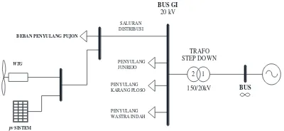 Gambar. 2. Skenario 1: Sistem Eksisting  Sebelum Injeksi   