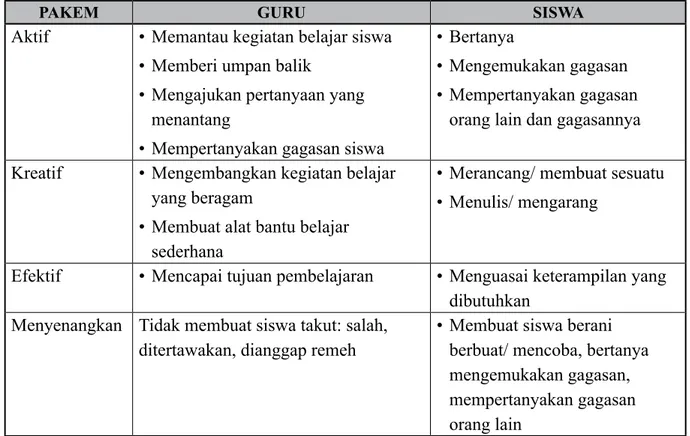 Tabel 1. PAKEM menurut sisi guru dan  siswa