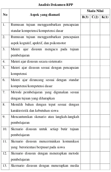 Tabel 3.1 Analisis Dokumen RPP 