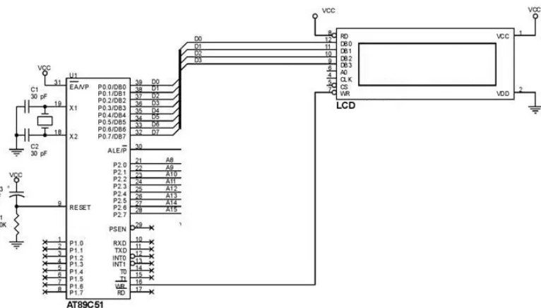 Gambar 3.9 Cara pemasangan Layar LCD Display ke mikrokontroler  