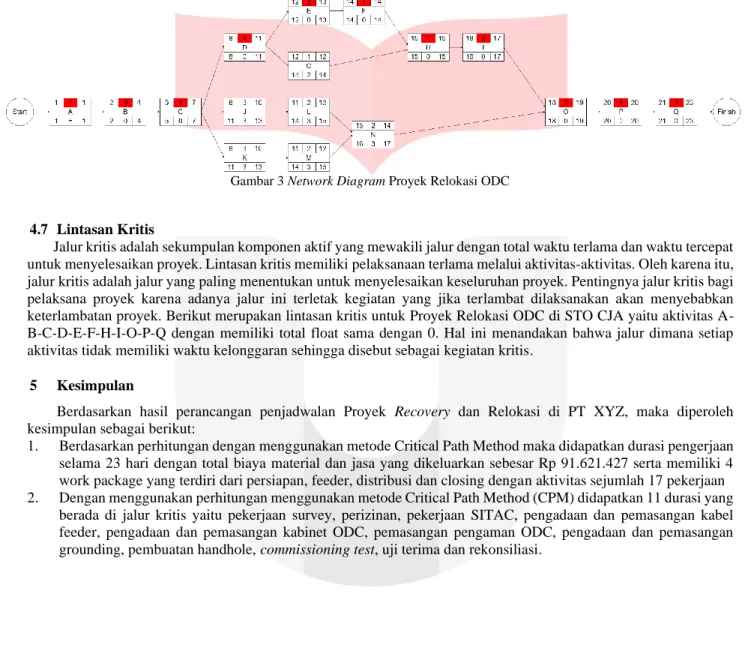 Gambar 3 Network Diagram Proyek Relokasi ODC