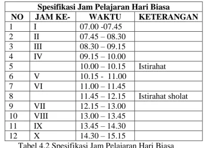 Tabel 4.2 Spesifikasi Jam Pelajaran Hari Biasa                                                             