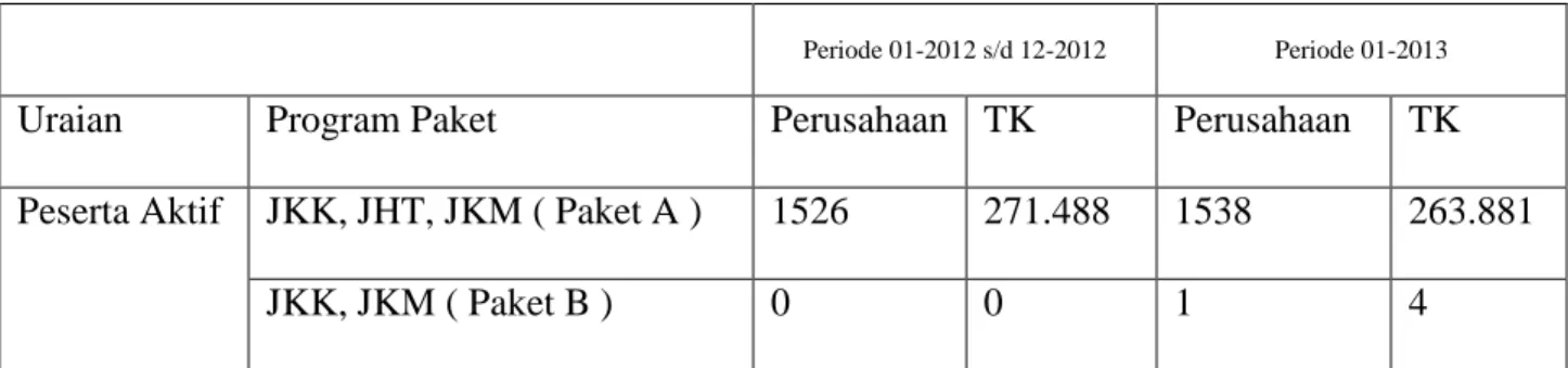 Tabel Perbandingan Kepesertaan 