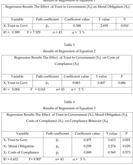Table 4 
