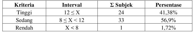 Tabel 4.7. Kriteria Pengendalian Impuls 