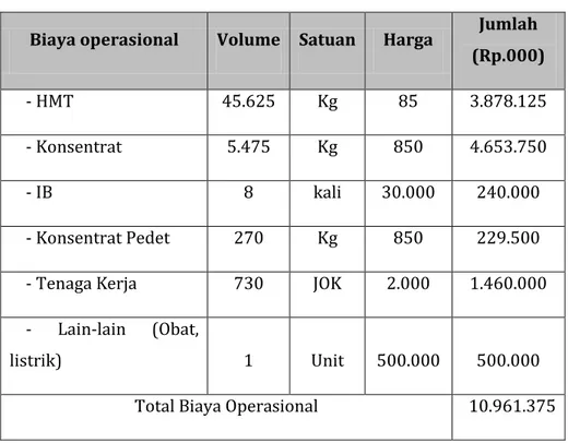 Tabel  2.  menunjukkan  bahwa  biaya  total  investasi  awal  usaha  pembibitan  sapi  potong  untuk  5  ekor  sebesar  Rp  43.496.875,00