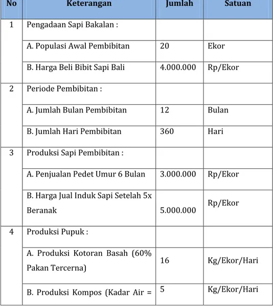Tabel 8. Aspek Teknis Usaha Pembibitan Sapi Bali 