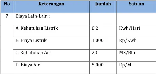 Tabel 9. Analisis Pembibitan Sapi Bali ( Periode 1 Tahun  Pembibitan) 