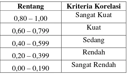 tabel 3.6. 