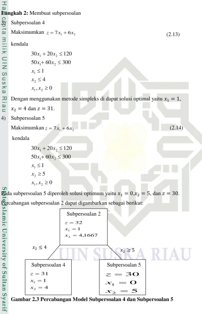 Gambar 2.3 Percabangan Model Subpersoalan 4 dan Subpersoalan 5