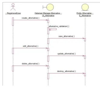 Gambar 7.  Sequence Diagram Scoring 