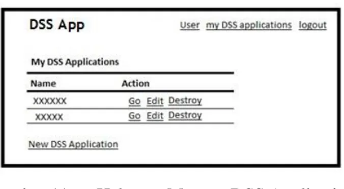 Gambar 11.  Halaman Manage DSS Application 