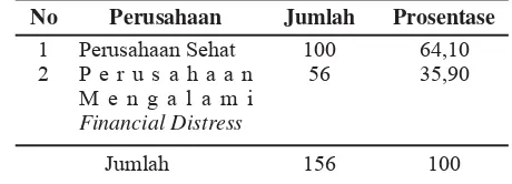 Tabel 1.  Perusahaan Manufaktur Yang Sehat dan Mengalami Financial Distress Tahun 2008 – 2012