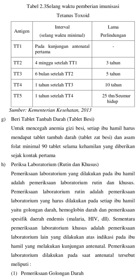 Tabel 2.3Selang waktu pemberian imunisasi   Tetanus Toxoid 