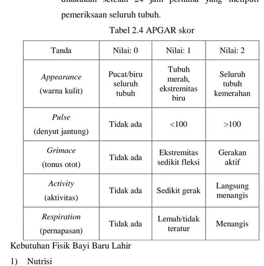 Tabel 2.4 APGAR skor 