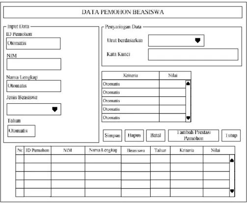 Gambar 4 Perancangan Form Pengolahan Data Pemohon Beasiswa B. Perancangan Form Pengolahan Data Prestasi Pemohon