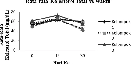 GAMBAR 2. Hasil pengamatan KLT infus kelopak Rosella 5% menggunakan fase gerak butanol:asam asetat:air (4:1:5) dengan penyemprotan penampak noda