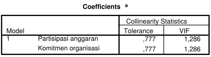 Gambar 1Scatterplot