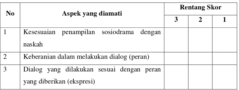Table 3.7 Indikator Penilaian Pelaksanaan Sosiodrama 