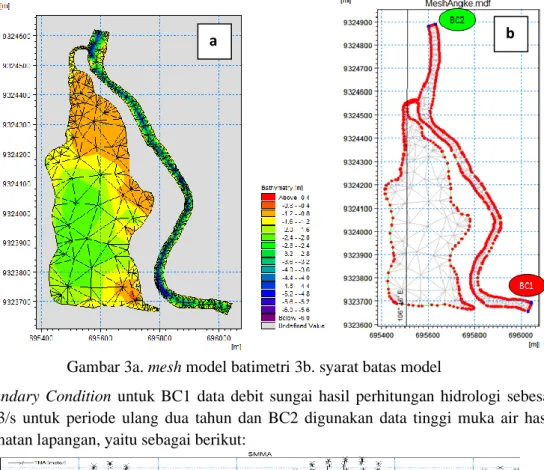 Gambar 4. Data Tinggi Muka Air 1-31 Januari 2019 