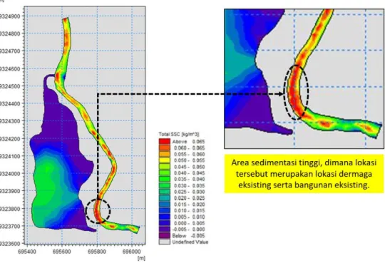 Gambar 8. Pola Distribusi Model Sedimentasi SMMA 