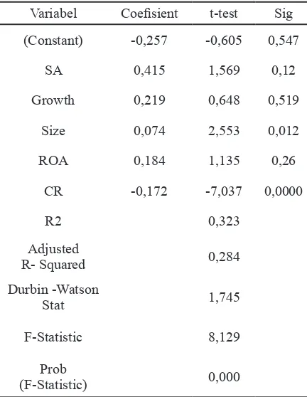 Tabel 4. Hasil Regresi berganda