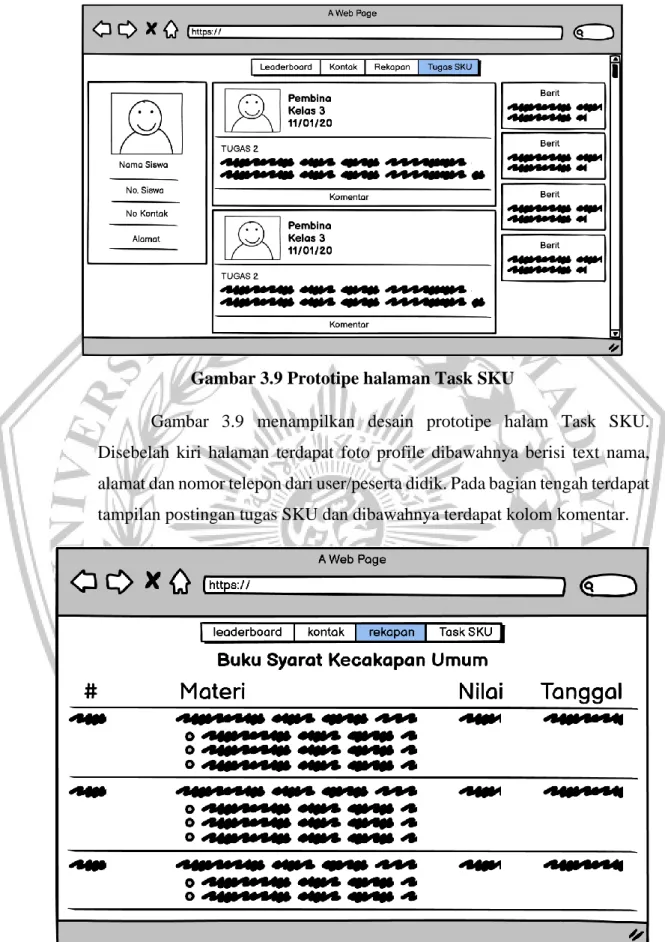 Gambar 3.9 Prototipe halaman Task SKU 