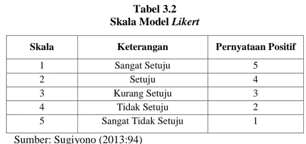 Tabel 3.2  Skala Model Likert 