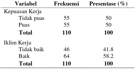 Tabel 2.  Kepuasan Kerja Perawat dan Persepsi Perawat tentang Iklim Kerja  