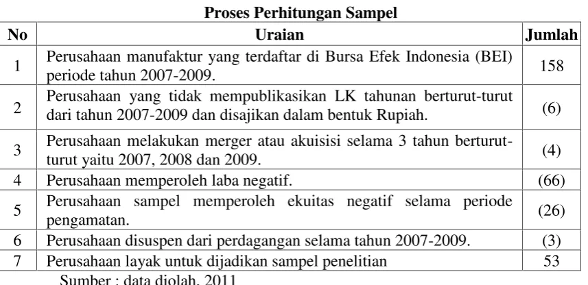 Tabel 2Statistik Deskriptif