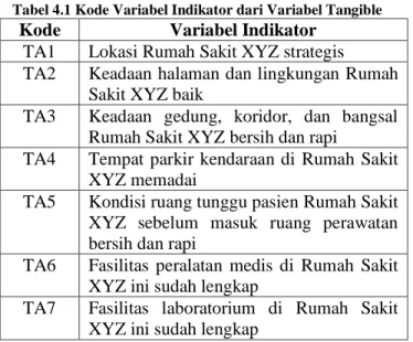 Tabel 4.1 Kode Variabel Indikator dari Variabel Tangible  Kode  Variabel Indikator 