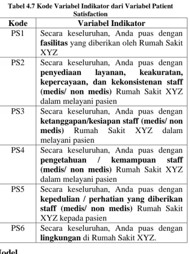 Tabel 4.7 Kode Variabel Indikator dari Variabel Patient  Satisfaction 