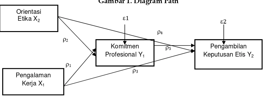 Gambar 1. Diagram Path