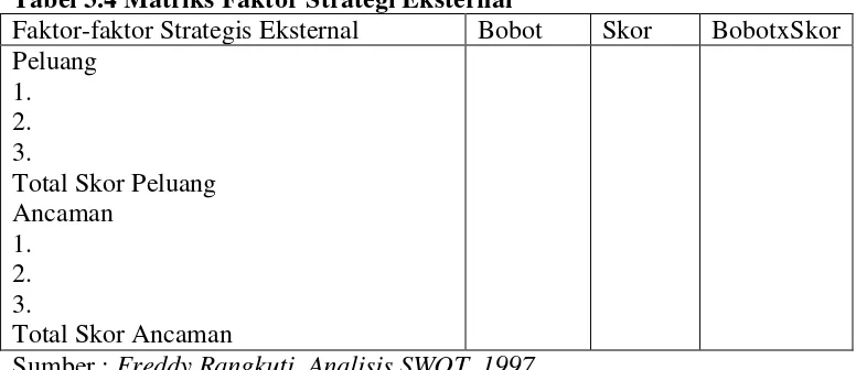 Tabel 3.3. Matriks Faktor Strategi Internal 