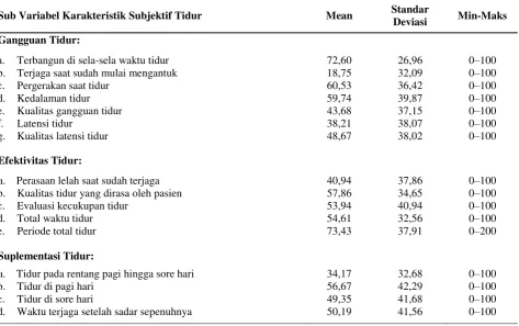 Tabel 3. Karakteristik Subjektif Tidur Klien Rawat Inap Dewasa di Rumah Sakit 