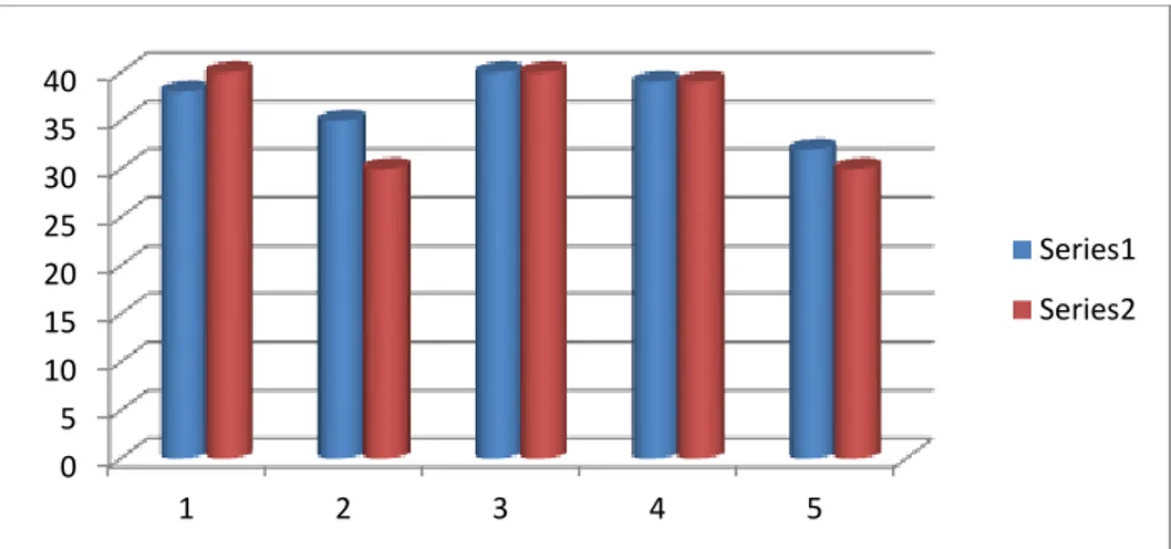 Tabel 6. Model Summary b