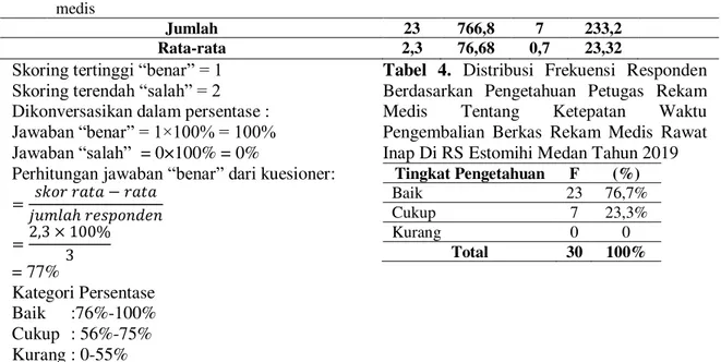 Tabel  4.  Distribusi  Frekuensi  Responden 