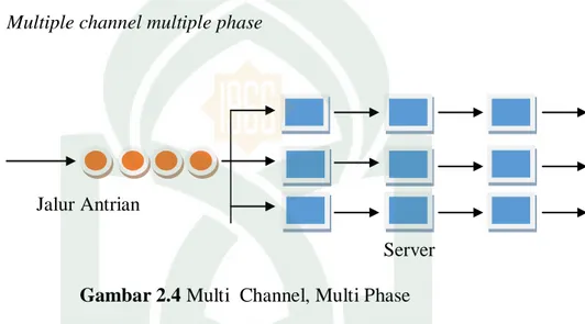 Gambar 2.3 Multi Channel, Single Phase 