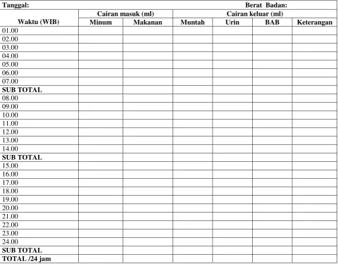 Tabel 1 Chart Pemantauan Intake Output Cairan Klien 