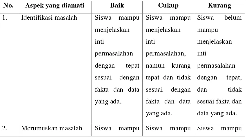 Tabel 3.4 