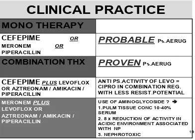 Gambar 10 : Praktek Klinik (Cunha, 2003) 