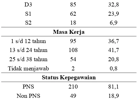 Tabel 2. Hasil Uji Normalitas