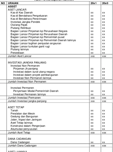 Tabel Format Laporan NERACA