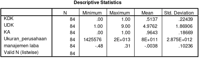 Tabel 1.Statistik Deskriptif Variabel Penelitian