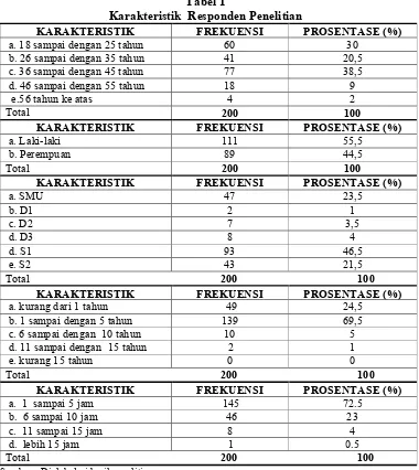 Tabel 1 Karakteristik  Responden Penelitian 