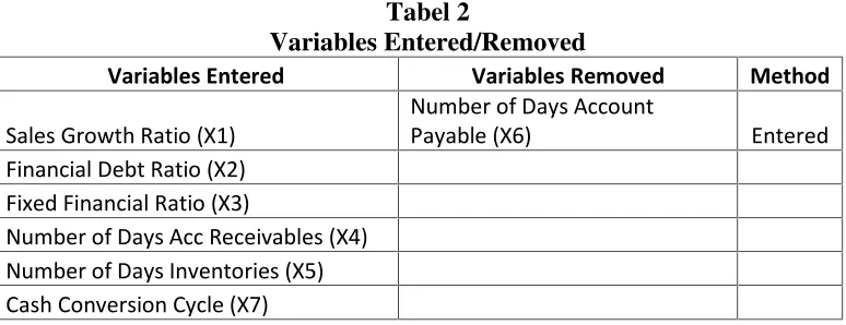 Tabel 2Variables Entered/Removed