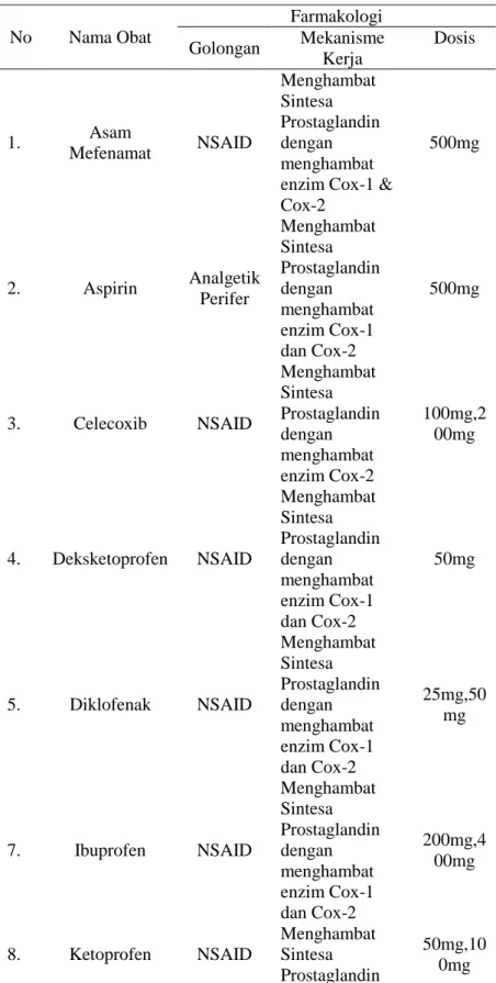 Tabel 1. Daftar Obat Analgetik Non Narkotik 
