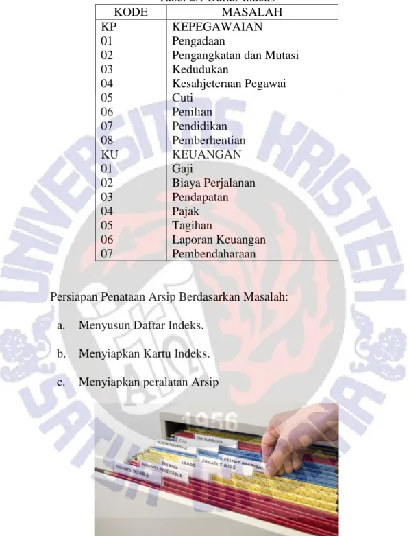 Tabel 2.1 Daftar Indeks  KODE  MASALAH  KP  01  02  03  04  05  06  07  08  KU  01  02  03  04  05  06  07  KEPEGAWAIAN Pengadaan 